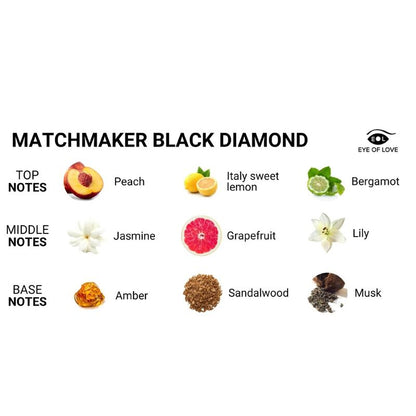 EYE OF LOVE - MATCHMAKER BLACK DIAMOND LGBTQ PARFYMEFEROMON FOR HAM 30 ML