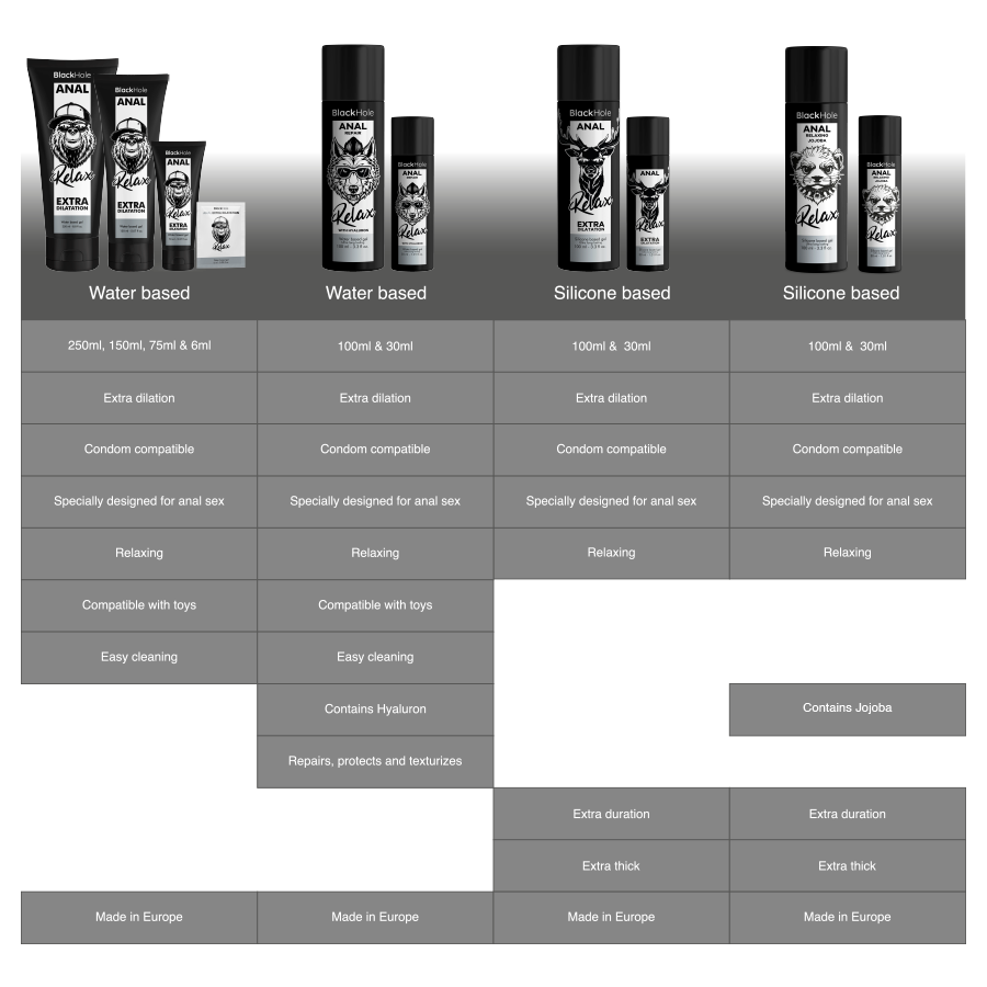 BLACK HOLE - ANAL RELAXING JOJOBA RELAX SILIKONBASE 30 ML